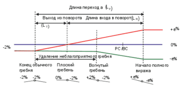embim629