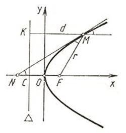 embim668